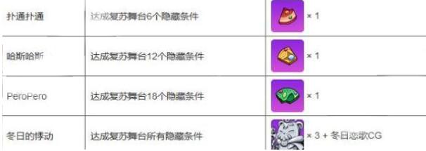 崩坏学园2复苏舞台活动玩法及复苏舞台奖励介绍[多图]