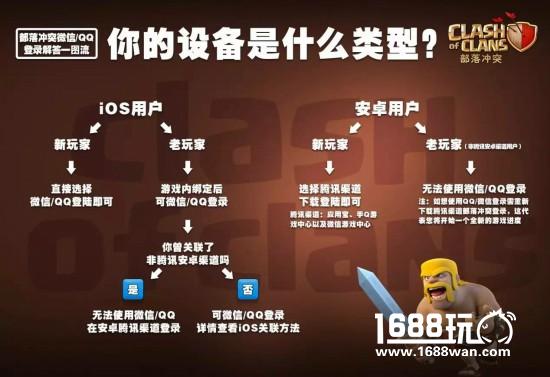 全新版本+腾讯平台 《部落冲突》今日开启史上最大更新[多图]