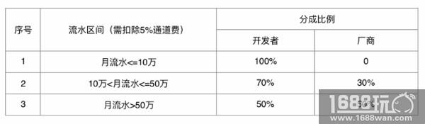 OPPO和vivo发布“星火计划” 独立游戏迎发展新契机[多图]