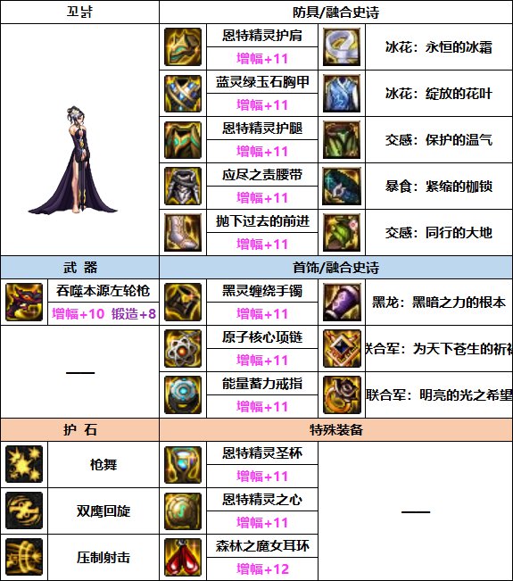 DNF2023女漫游装备选择