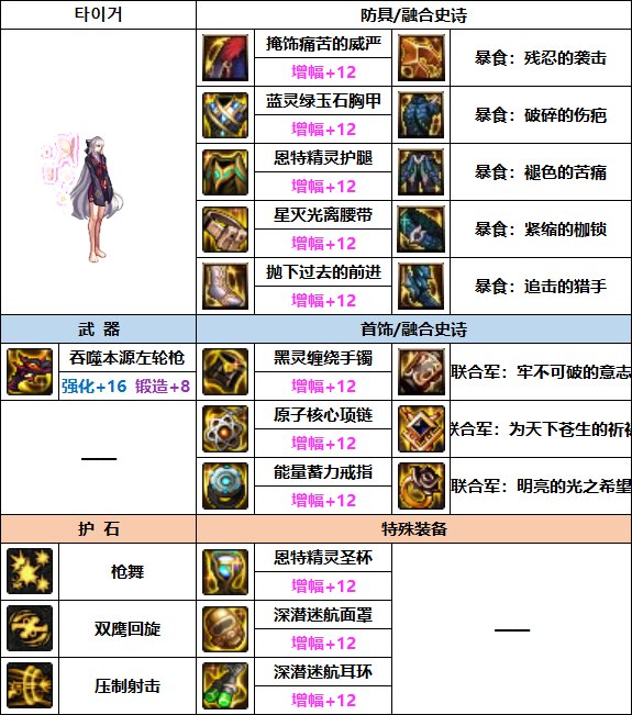 DNF2023女漫游装备选择