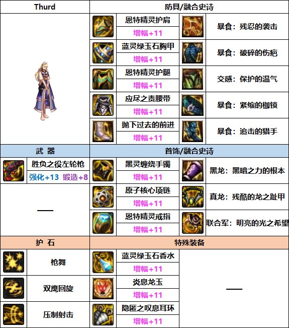 DNF2023女漫游装备选择