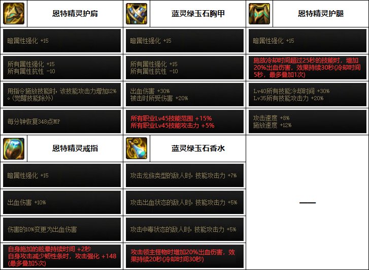 DNF2023女漫游装备选择