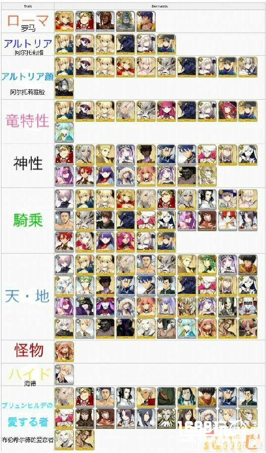 FGO从者隐藏属性介绍FGO从者隐性一览[多图]