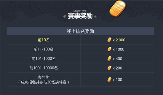 《火影忍者》手游第二届无差别赛事总决赛9.14启动[多图]