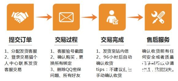 交易猫恢复QQ账号交易是因《王者荣耀》太火吗[多图]