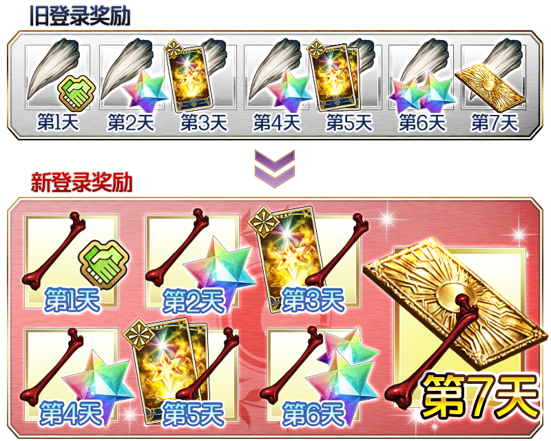 FGO国服700w下载活动上线时间分析[多图]
