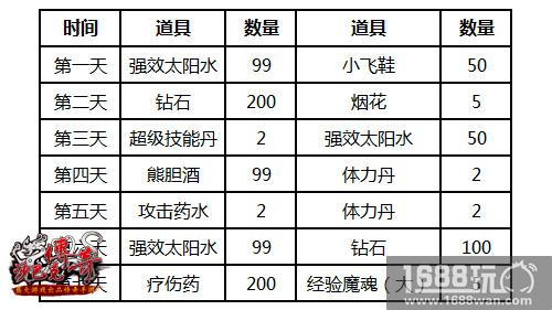 疯狂打Call《沙巴克传奇》年终奖扎堆来袭[多图]