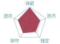 最强NBA赛迪斯杨技能详解 赛迪斯杨怎么样[多图]