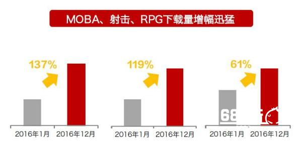 独家报告：玩家年龄结构发生大迁移 00后更偏爱休闲和竞技类游戏[多图]