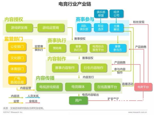【游戏产业年会】电竞产业飞速发展   教育规范化势在必行[多图]