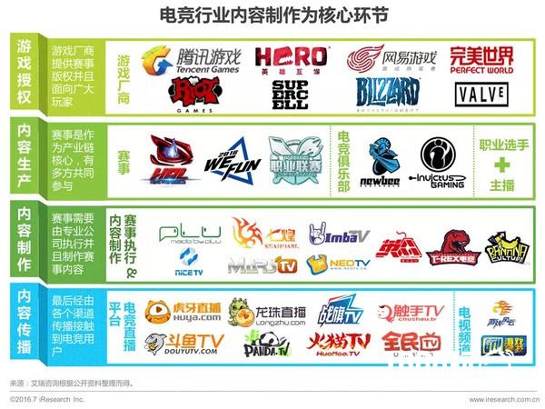 【游戏产业年会】电竞产业飞速发展   教育规范化势在必行[多图]