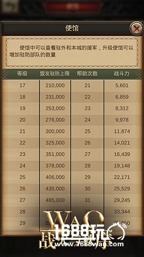 《战火与秩序》使馆解析 联盟是你强大的后盾[多图]