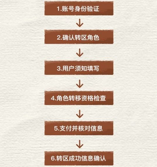 和平精英跨系统角色转移服务什么时候开放？跨系统角色转移开放时间分享[多图]