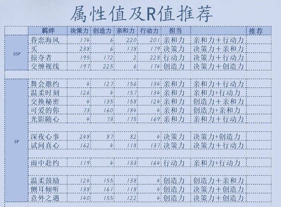 恋与制作人李泽言羁绊卡牌最强搭配推荐[多图]
