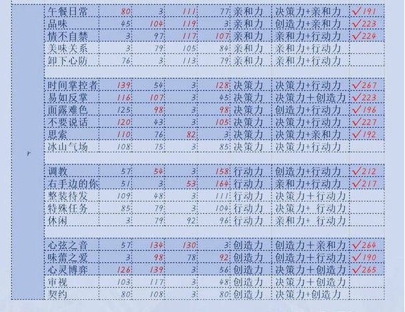 恋与制作人李泽言羁绊卡牌最强搭配推荐[多图]