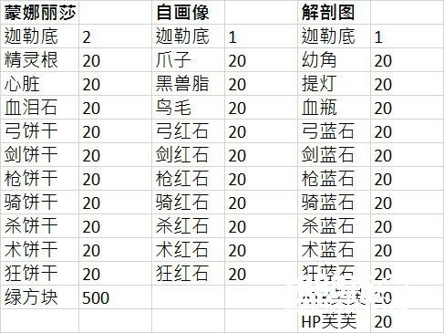 《FateGo》赝作英灵任务介绍 速刷阵容推荐[多图]