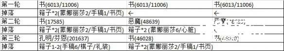 《FateGo》赝作英灵任务介绍 速刷阵容推荐[多图]