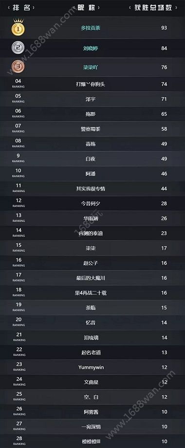 网易Disorder手游4月25日删档测试开启 4月25日测试福利领取[多图]