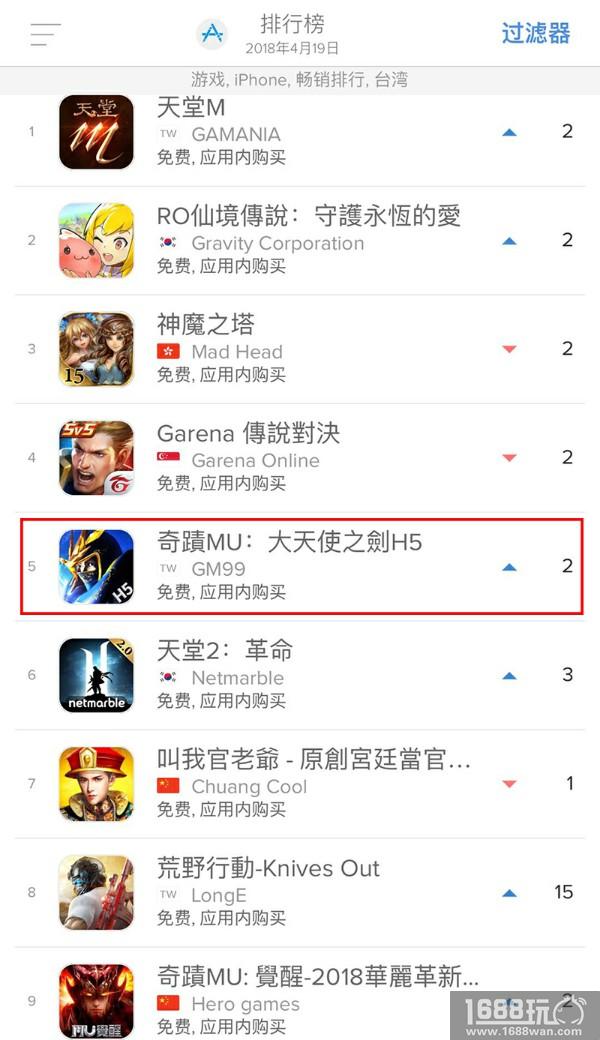 品类题材壁垒松动 海外游戏发行商成功突破地域偏好[多图]