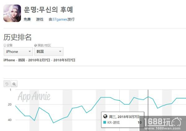 品类题材壁垒松动 海外游戏发行商成功突破地域偏好[多图]