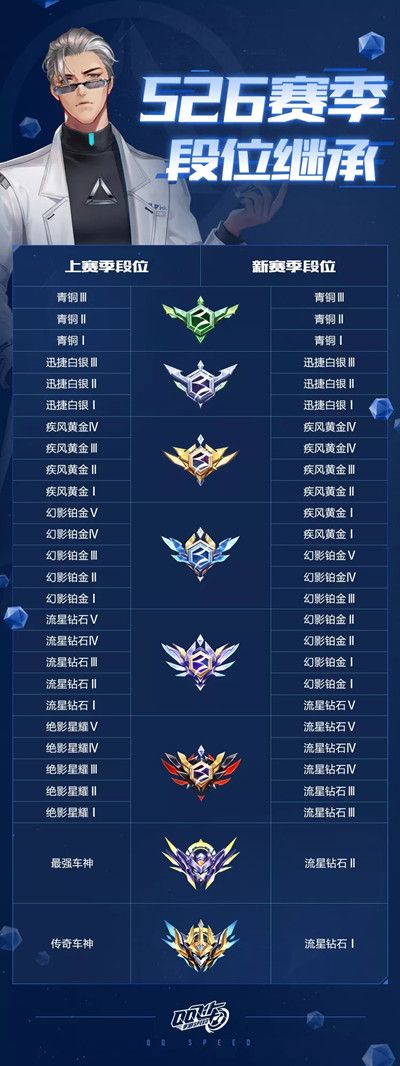 QQ飞车手游S26赛季更新了什么？S26赛季更新内容介绍[多图]