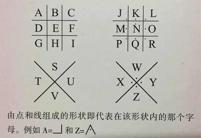 猪圈密码我爱你怎么写？猪圈密码对照图分享[多图]