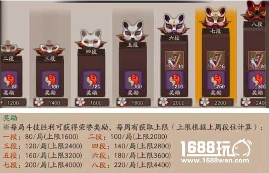 阴阳师斗技段位说明 各段位奖励介绍攻略[图]