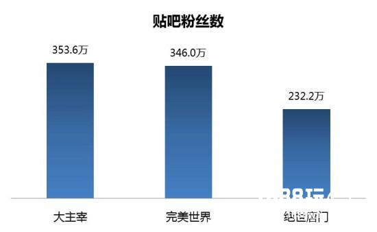 百度IP魔方对《大主宰》的大数据探秘[多图]