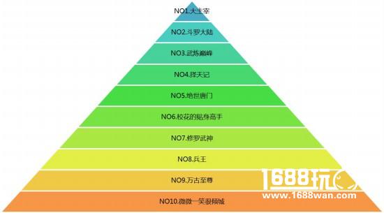 百度IP魔方对《大主宰》的大数据探秘[多图]