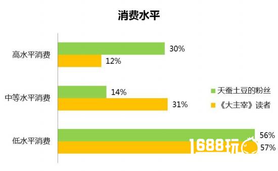 百度IP魔方对《大主宰》的大数据探秘[多图]