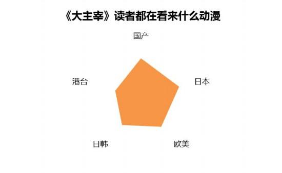 百度IP魔方对《大主宰》的大数据探秘[多图]