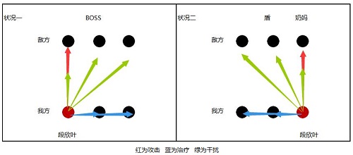 皇室美娇娘 《绝世武神》段欣叶属性浅析[多图]