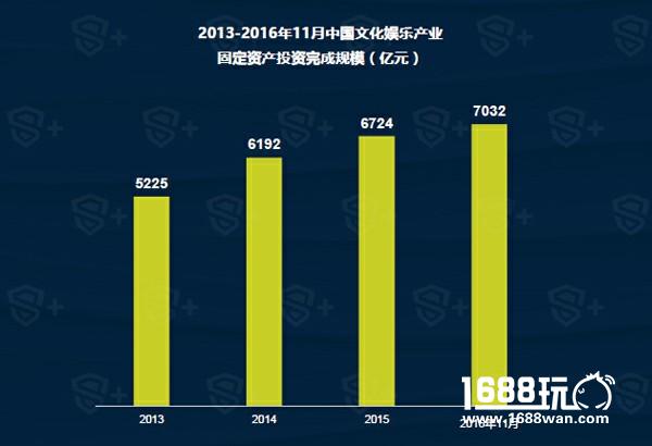 腾讯阿里盛大游戏纷纷加码 游戏IP渐成泛娱乐生态中心[多图]
