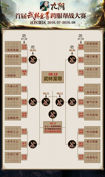 跨服帮战复赛《九阴》手游20强帮会明日交锋[多图]