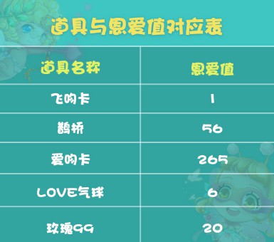 《杀手Online》秀出“恩爱值”大闹七夕[多图]