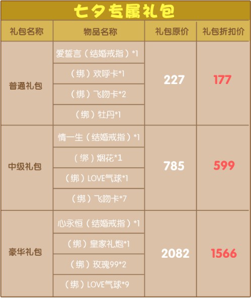 《杀手Online》秀出“恩爱值”大闹七夕[多图]