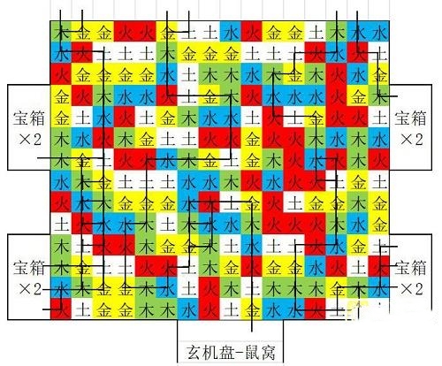 盗墓长生印豫州的石像怎么转 豫州的石像转动攻略[多图]