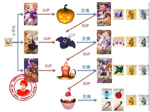 FGO万圣节复刻加成效果展示 复刻加成有哪些[多图]