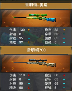 《枪战英雄》奥运系列枪盘点：我要称霸战场[多图]