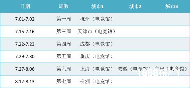 EWG女子电竞运动会全新赛制说明[多图]