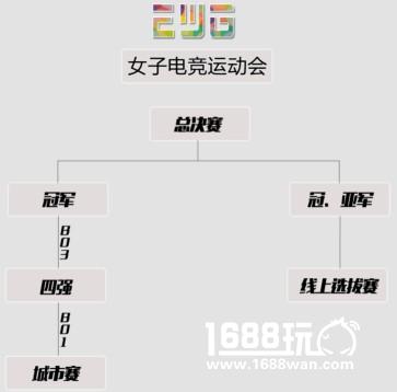 EWG女子电竞运动会全新赛制说明[多图]
