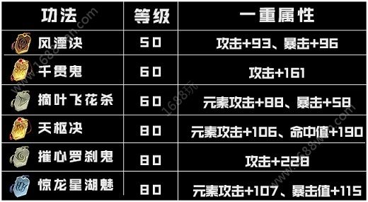 斗破苍穹手游新版灵族带什么功法 新版灵族功法推荐[多图]