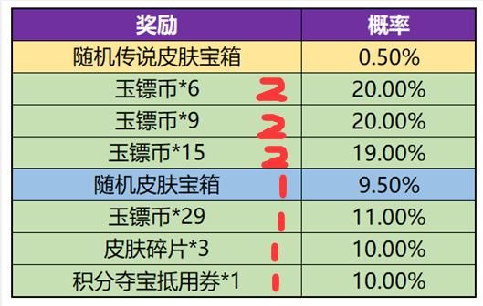 王者荣耀玉镖夺魁攻略大全 玉镖夺魁活动规则一览[多图]
