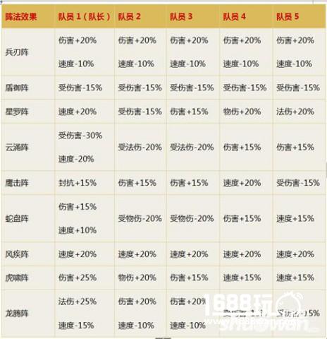 梦幻诛仙手游阵法效果和克制关系[多图]