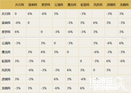 梦幻诛仙手游阵法效果和克制关系[多图]