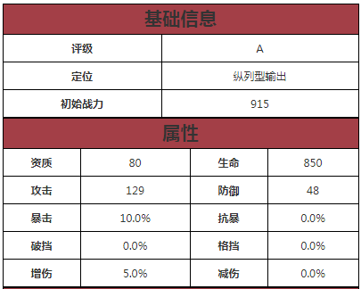 妖精的尾巴最强公会纳兹技能属性一览[多图]