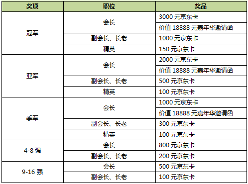 冲击十万大奖 《时空猎人》跨服公会赛战出精彩[多图]