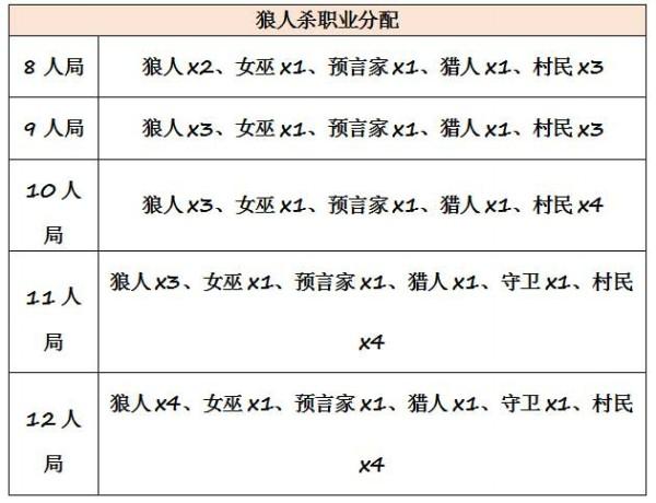 《推理学院》狼人杀官方规则[多图]