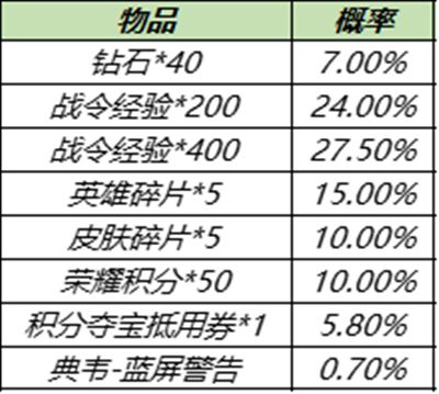王者荣耀S15战令返场皮肤怎么获得？S15战令皮肤返场宝箱概率介绍[多图]